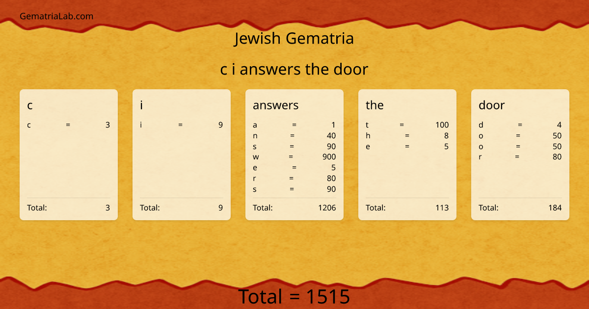 c i answers the door in jewish Gematria